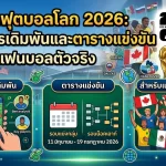 เจาะลึกฟุตบอลโลก 2026: คู่มือการเดิมพันและตารางแข่งขันสำหรับแฟนบอลตัวจริง