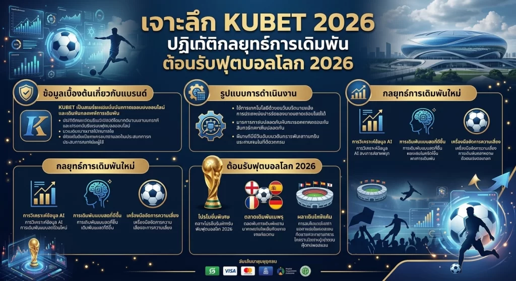 เจาะลึก KUBET 2026 กับระบบอัจฉริยะ