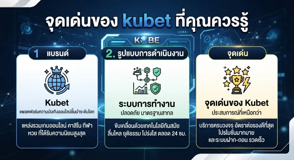 จุดเด่นของ kubet ที่คุณควรรู้
