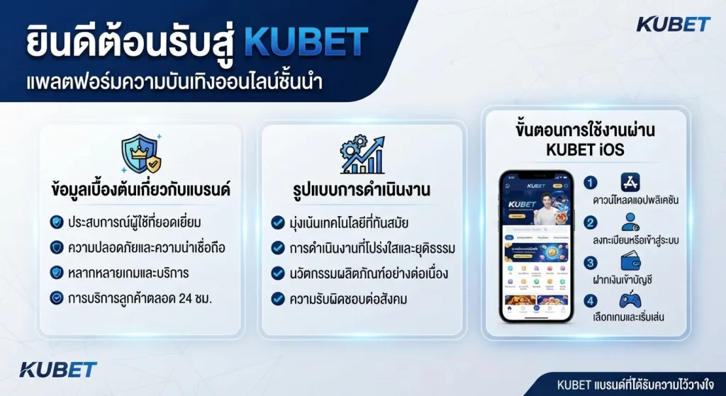 ขั้นตอนการใช้งานผ่าน kubet ios