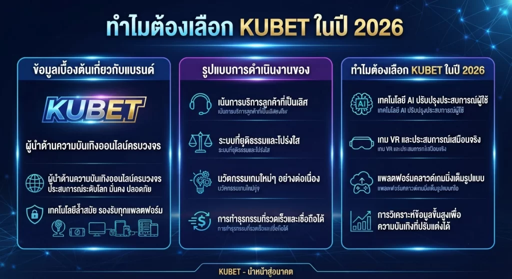 ทำไมต้องเลือก KUBET ในปี 2026