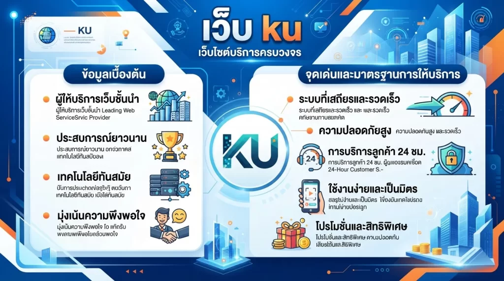 จุดเด่นและมาตรฐานการให้บริการของ เว็บ ku
