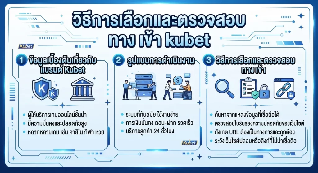 วิธีการเลือกและตรวจสอบ ทาง เข้า kubet